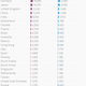 Image for article titled The richest of the rich live in these 25 countries